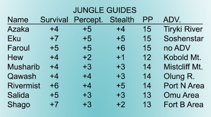 Jungle Guides ToA