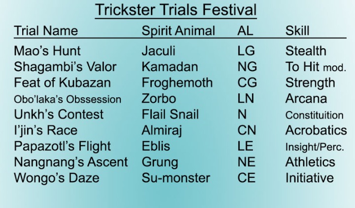 Trickster Trials ToA